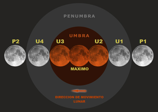 Illustration for article titled A qué hora podrá verse el eclipse lunar total de este viernes